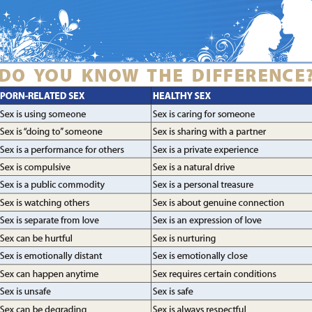 Do You Know the Difference?â€ by Wendy Maltz and Larry Maltz - Dr. Jill  Manning